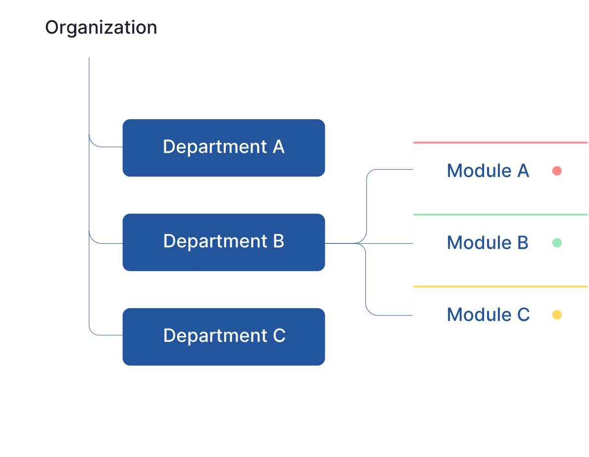 Organization Structure Diagram
