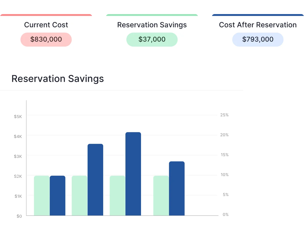 Organization Structure Diagram