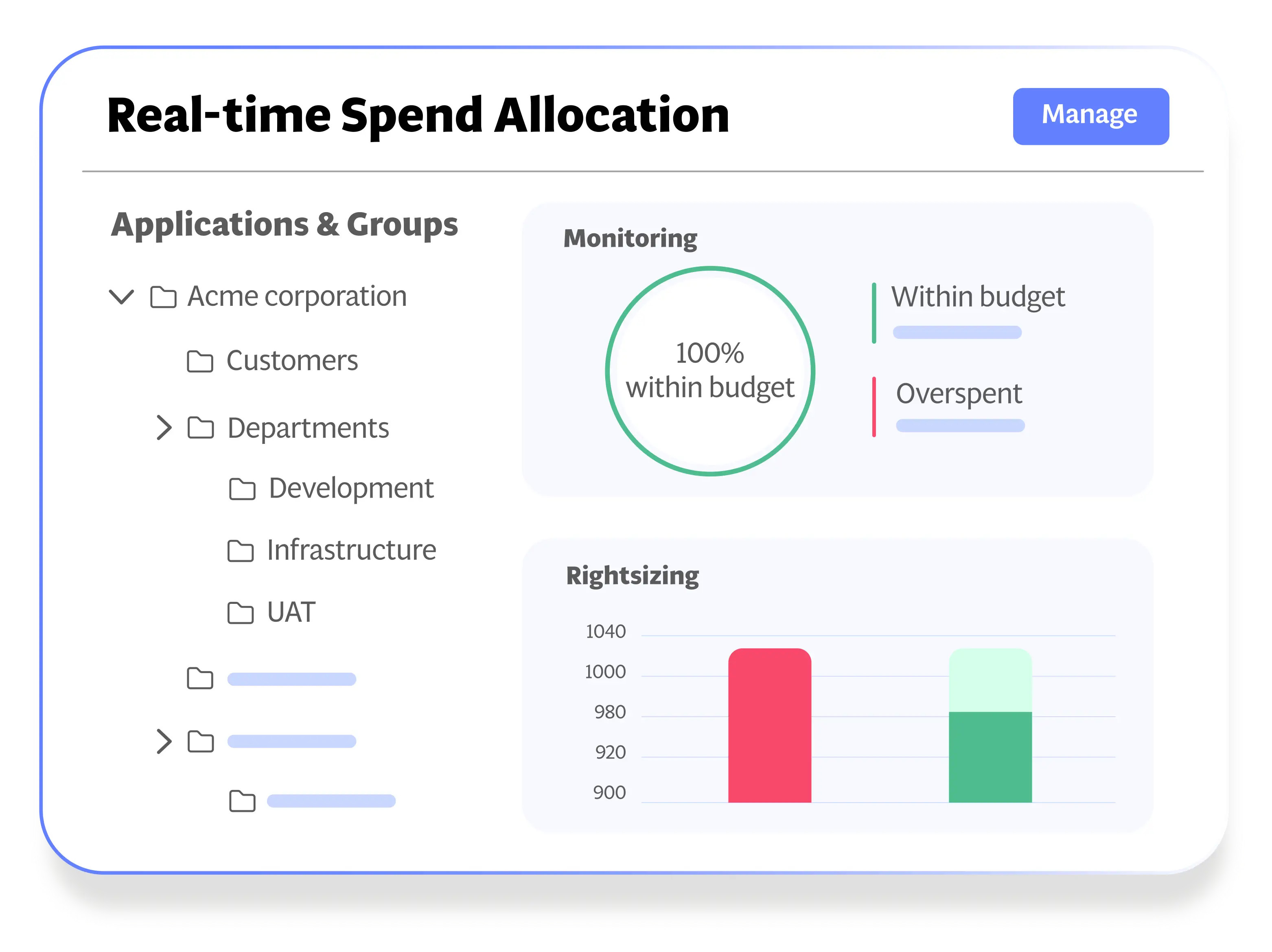 Organization Structure Diagram