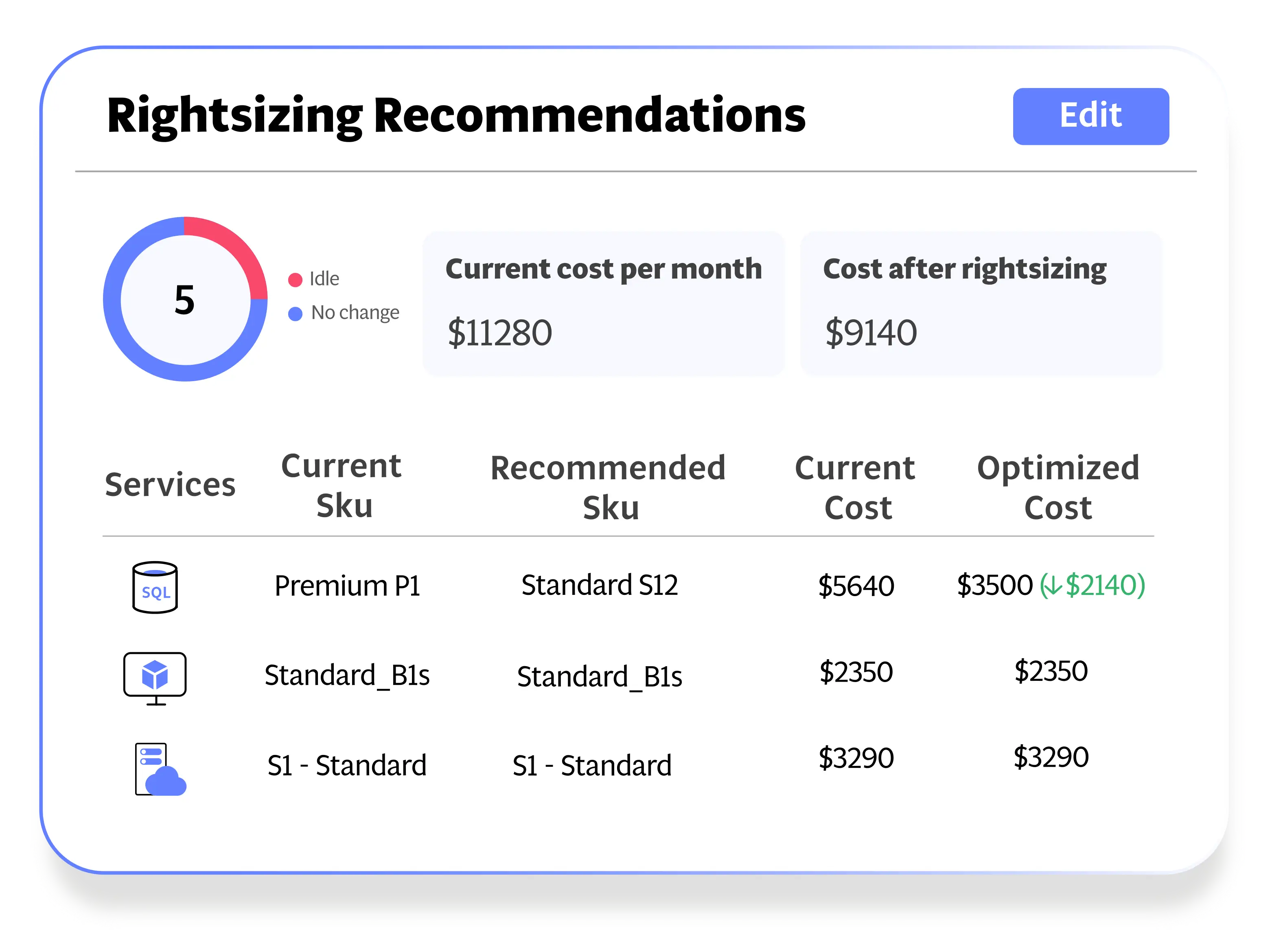 Organization Structure Diagram