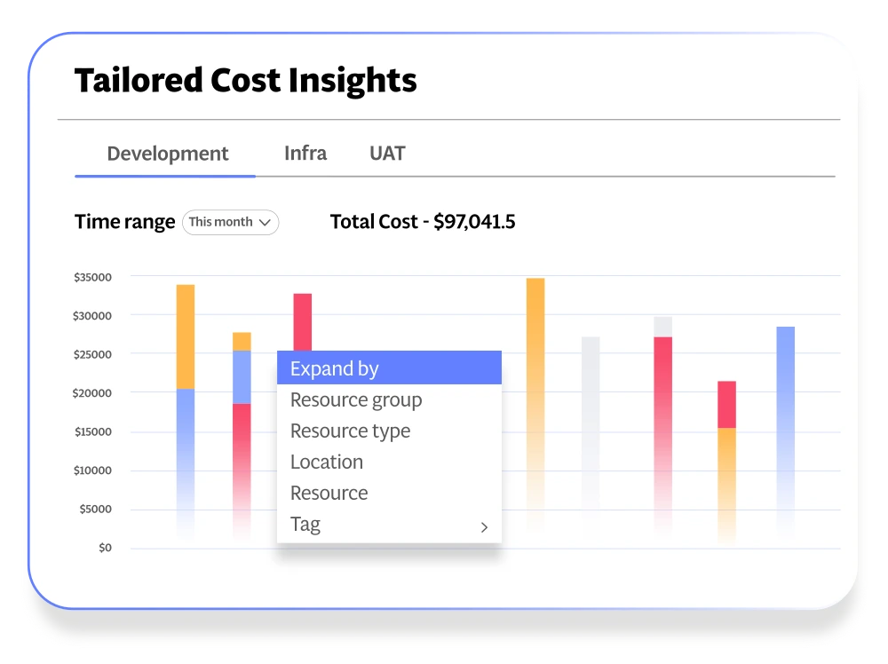 Organization Structure Diagram
