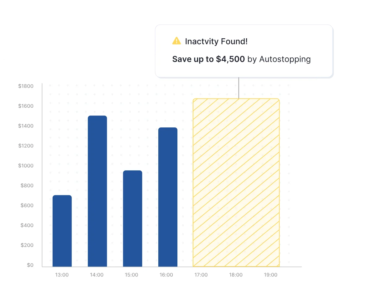 Organization Structure Diagram