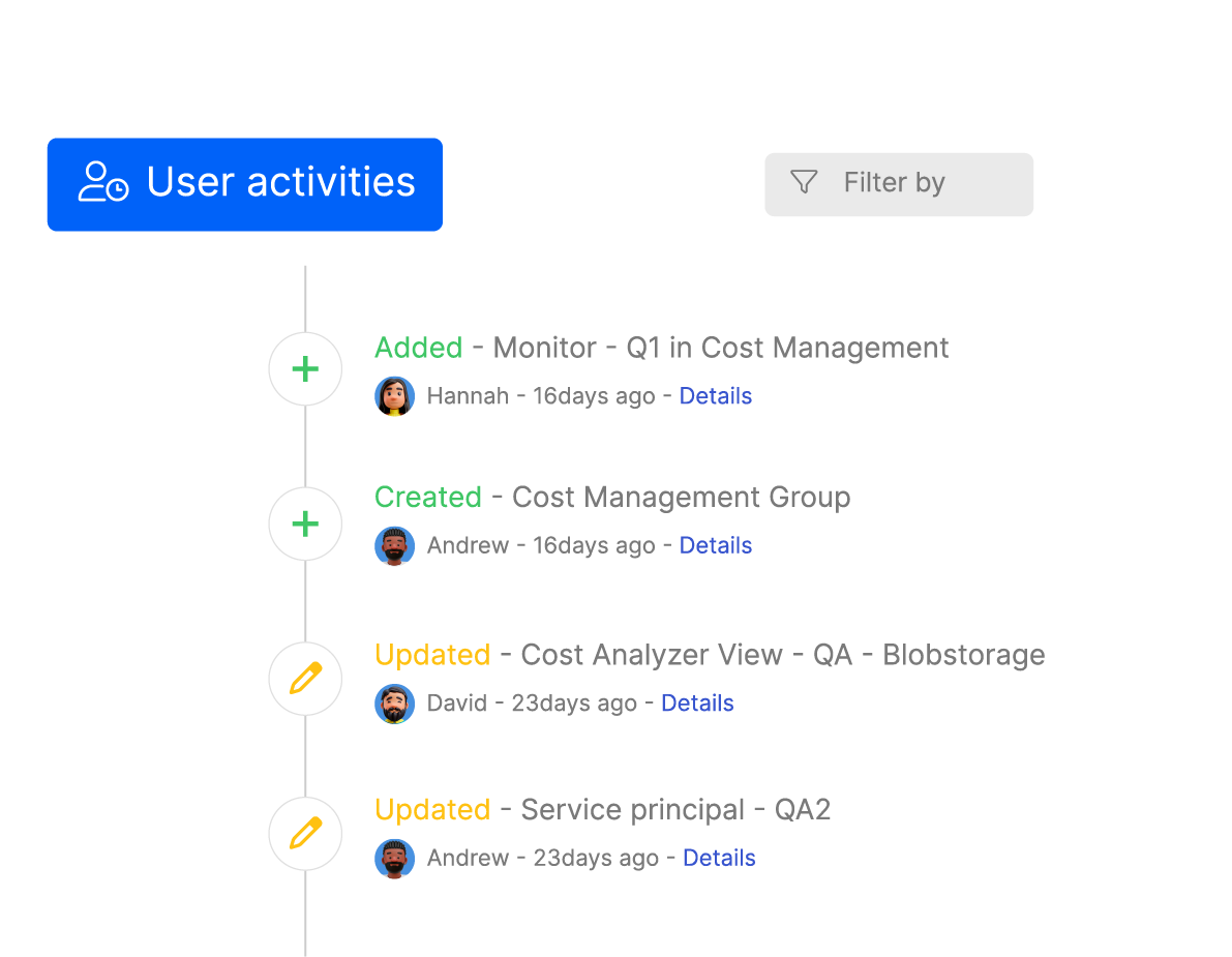 Organization Structure Diagram