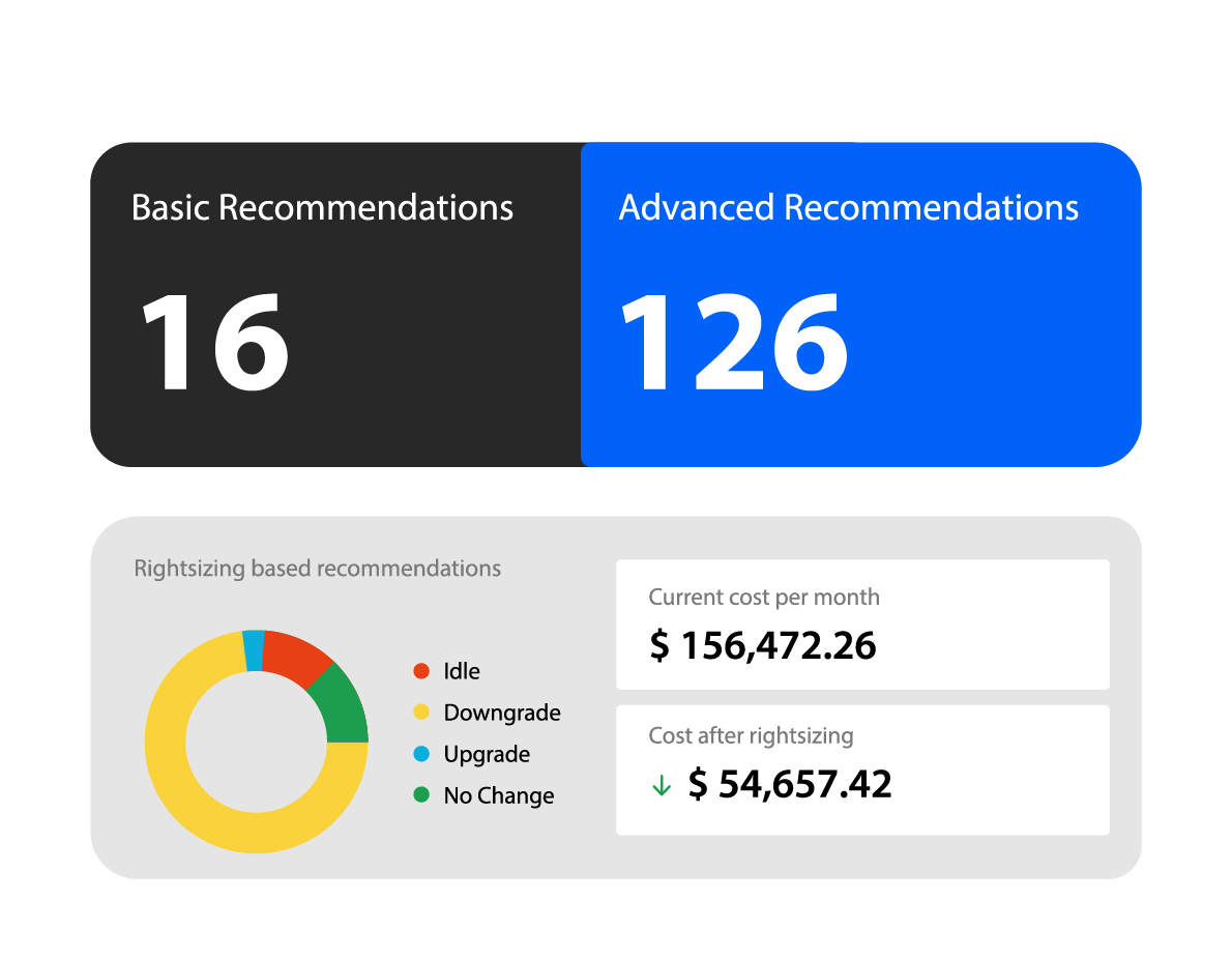 Organization Structure Diagram