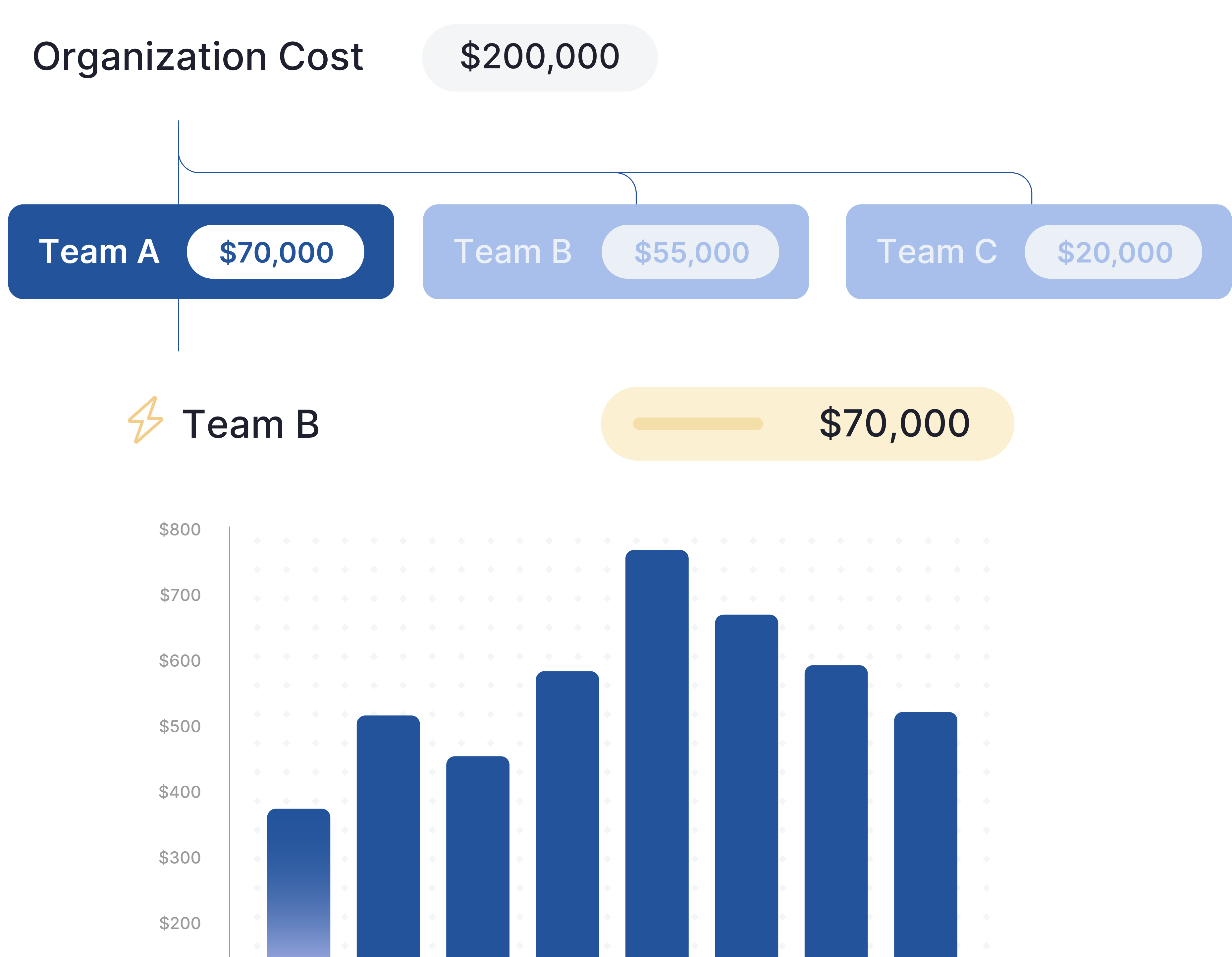 Resource Optimization Diagram