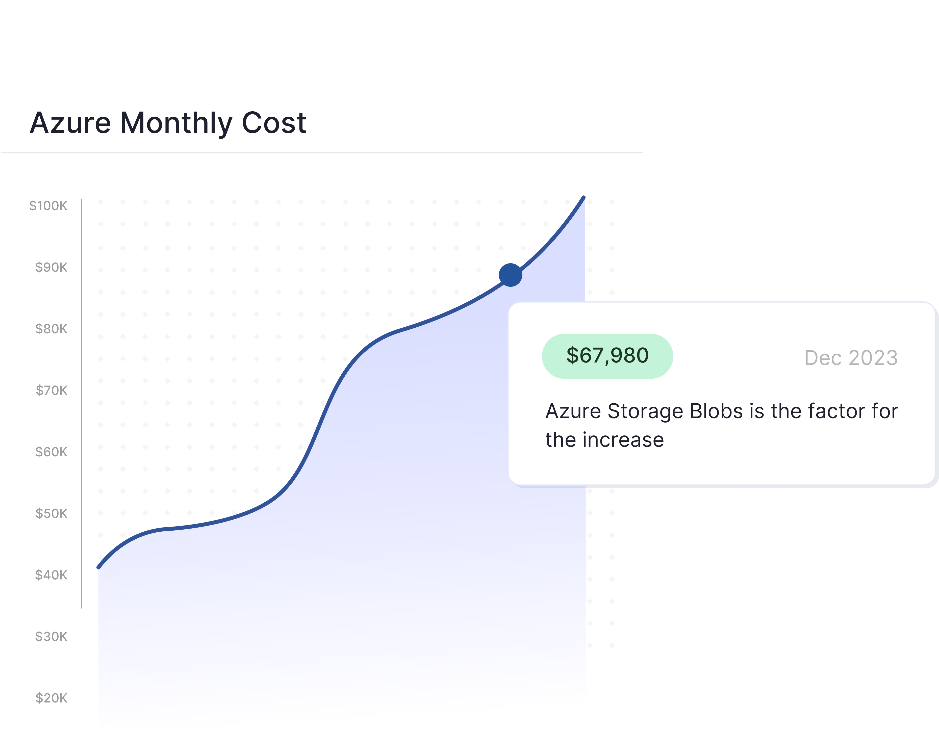 Organization Structure Diagram