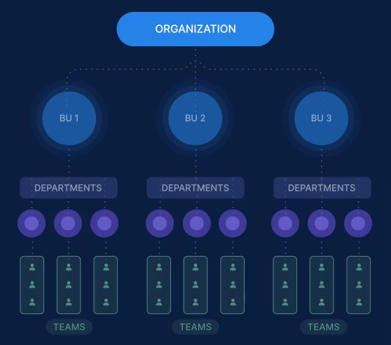 Organization Structure Diagram